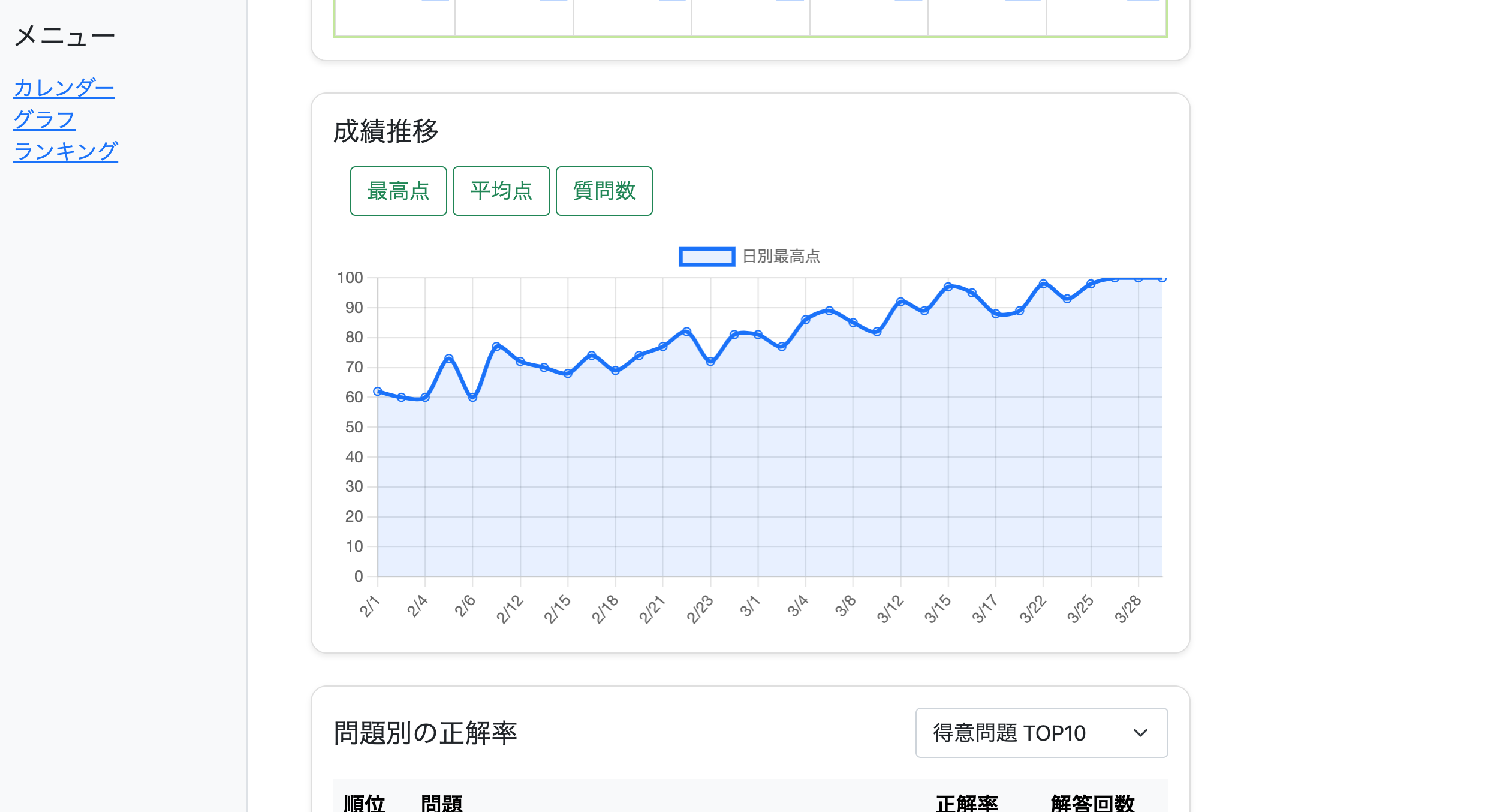 ダッシュボード2